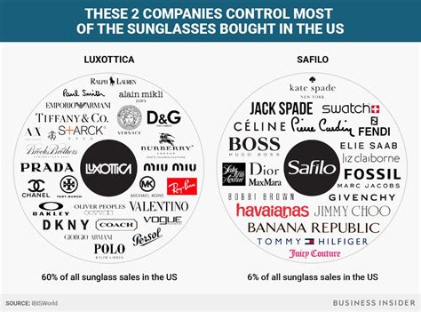 luxottica brands list.